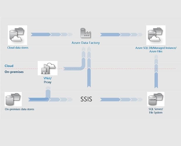 Microsoft Azure Data Fundamentals Training Course